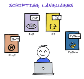 Scripting Languages