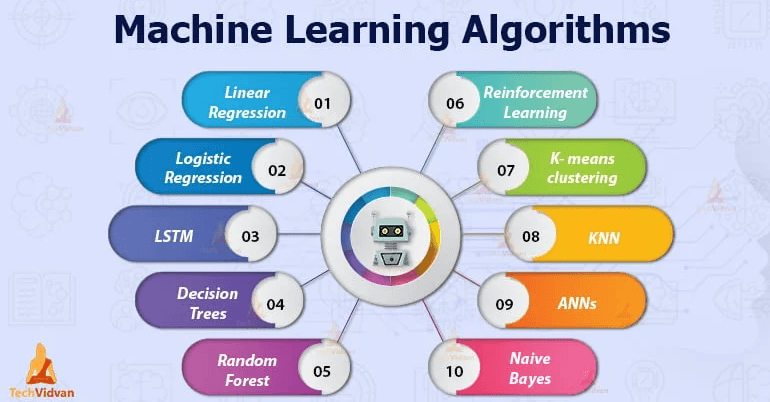 Machine Learning Algorithms