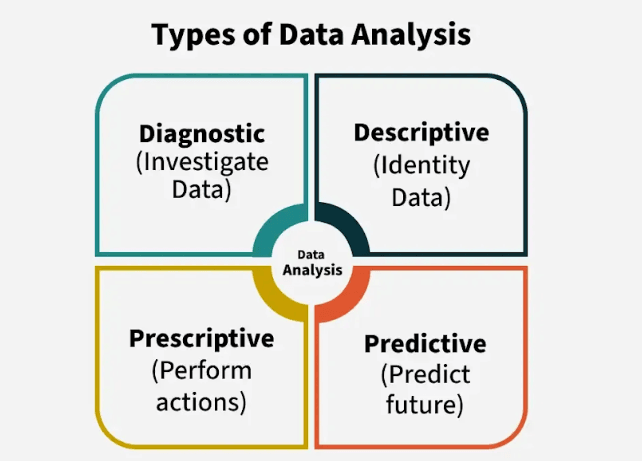 Data Analysis 