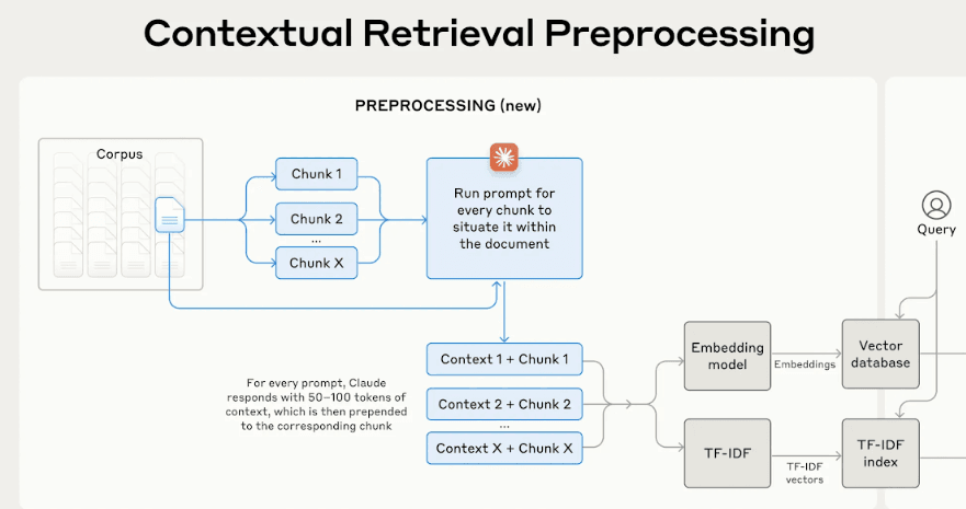 Contextual Accuracy