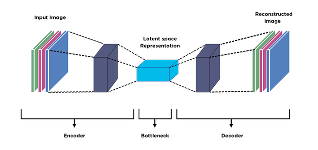 Autoencoders