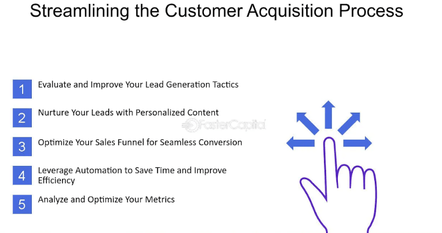 Streamlining Customer Acquisition