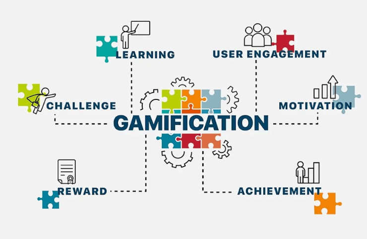 Gamification