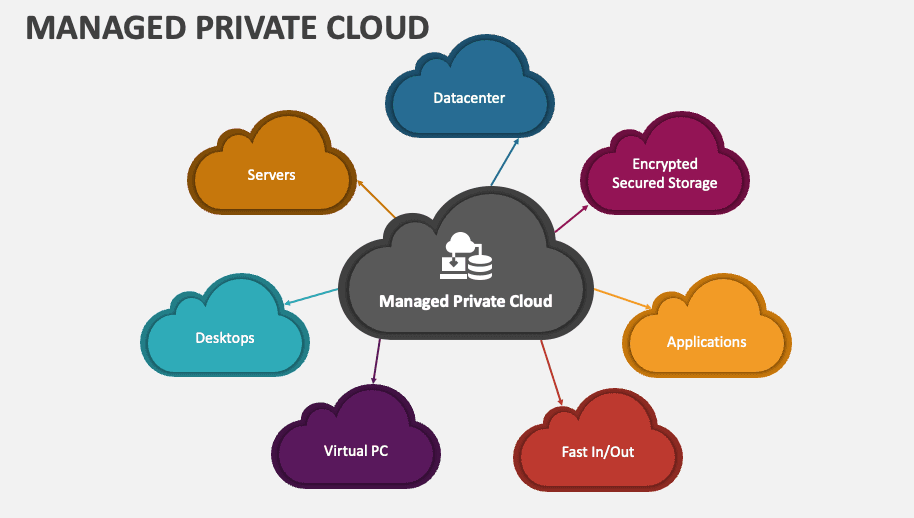 Managed Private Cloud