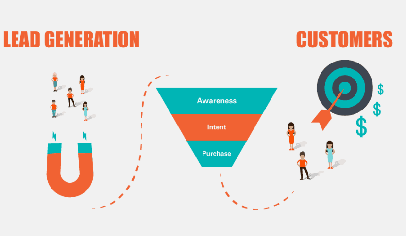 What is Lead Generation for Hotels?