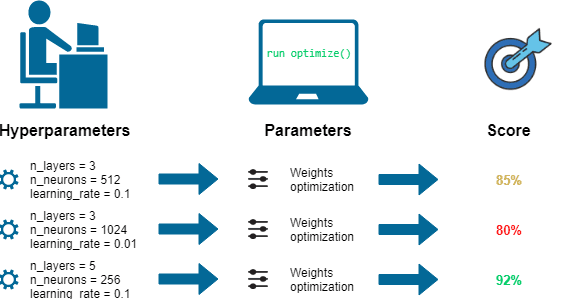 Hyperparameter Tuning