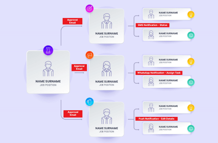 What is an HR Workflow?