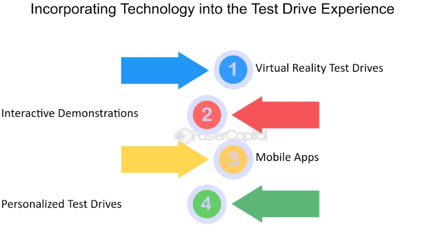 Test Drive Experiences