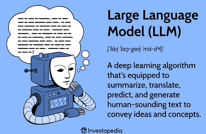 Understanding LLMs (Large Language Models)