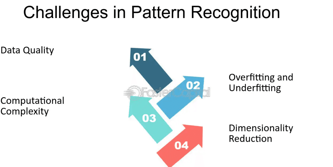 Challenges in Pattern Recognition