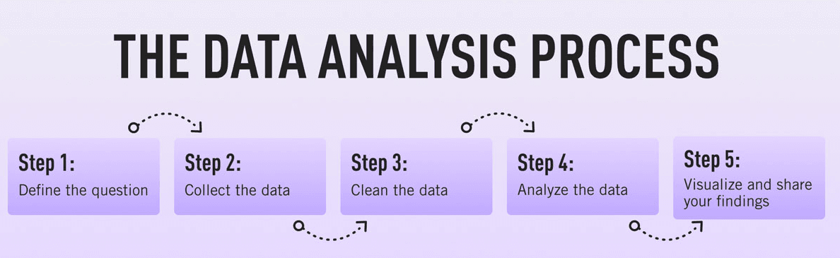 Basics of Data Analysis