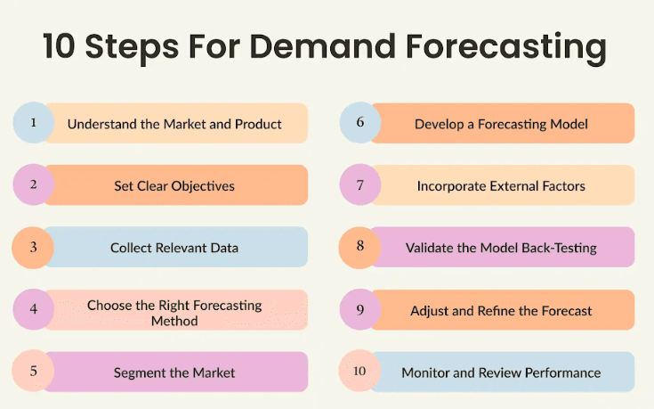 How Demand Forecasting Works?