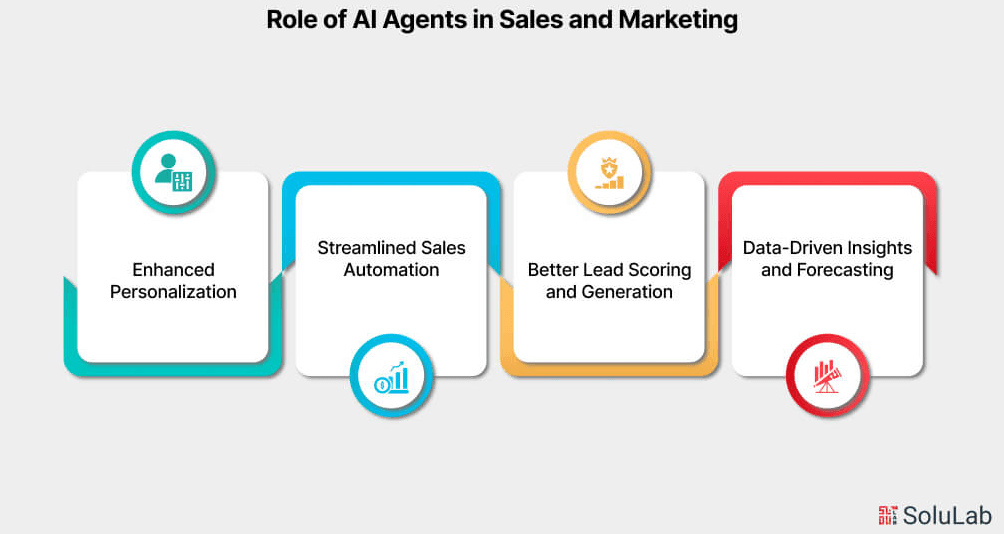 What are AI Agents in Marketing?