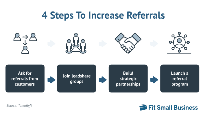 Using Referrals to Get More Business