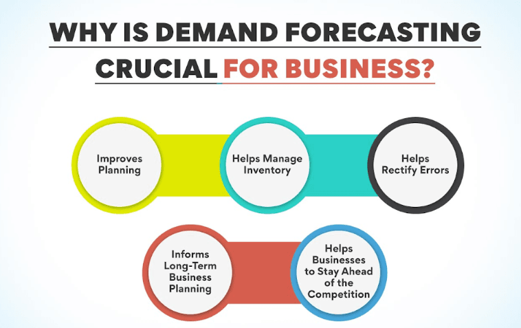 Why is Demand Forecasting Important?