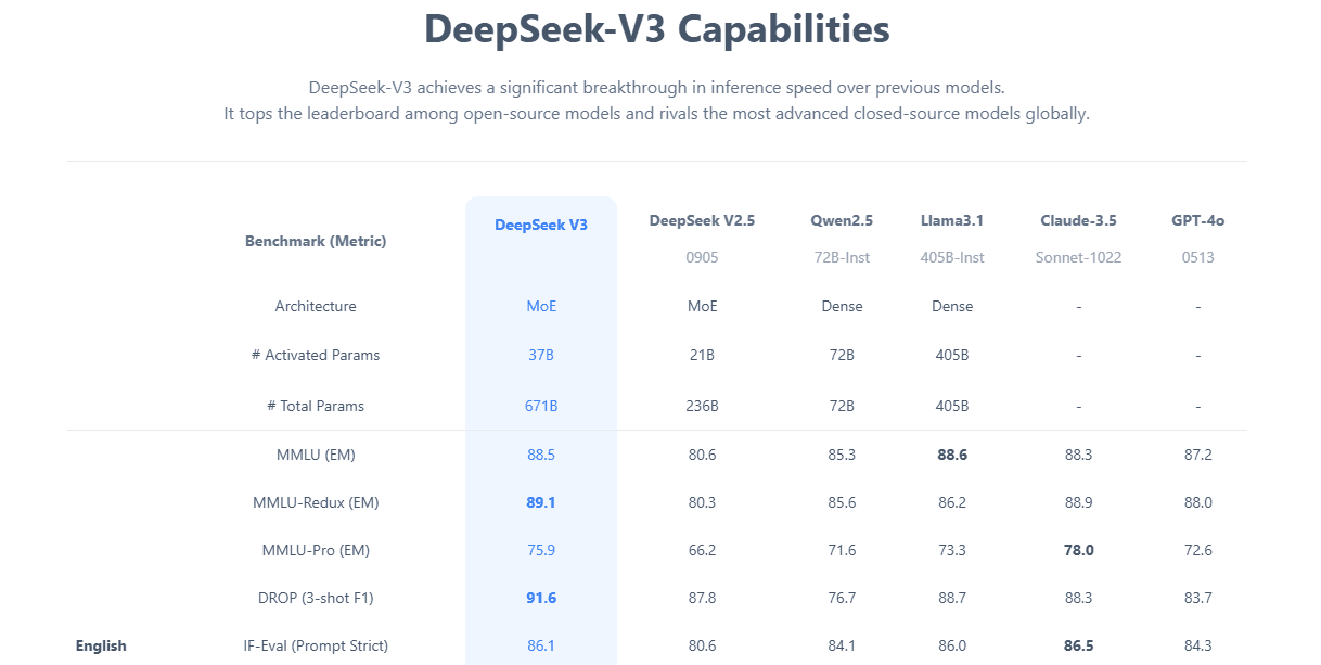  DeepSeek V3