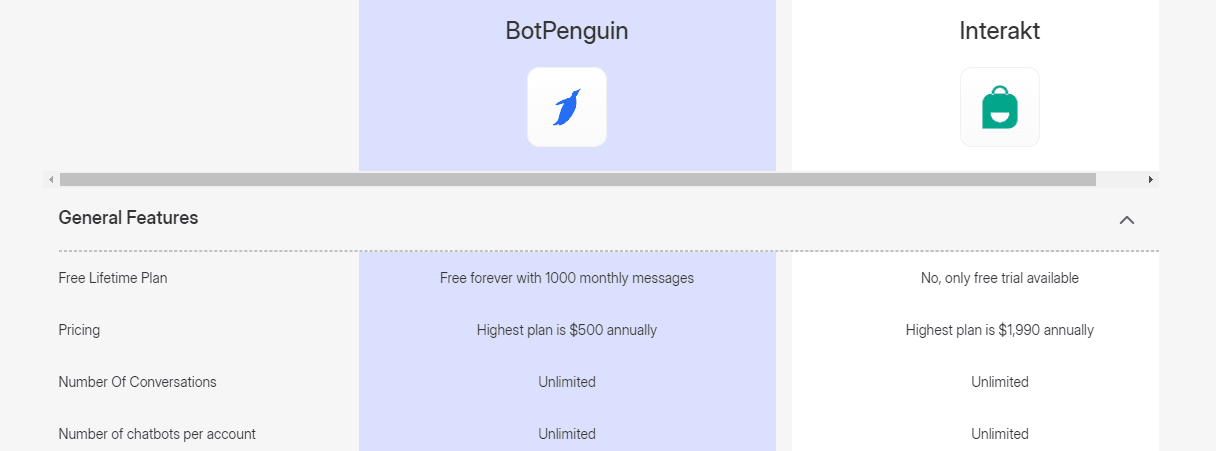 Interakt vs. BotPenguin