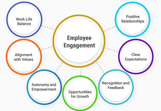 Employee Engagement