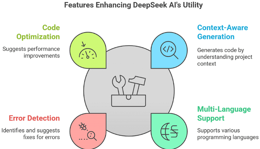 Coding in deepseek