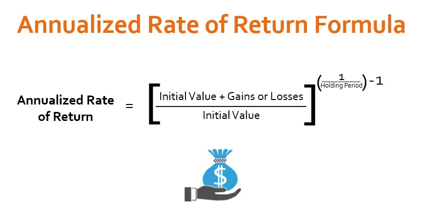 The Annualized Return Method