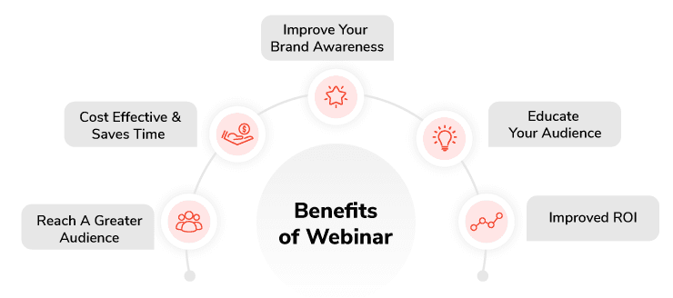 Host Webinars 