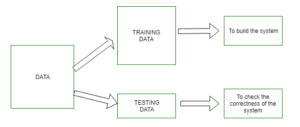 How Does Pattern Recognition Work?