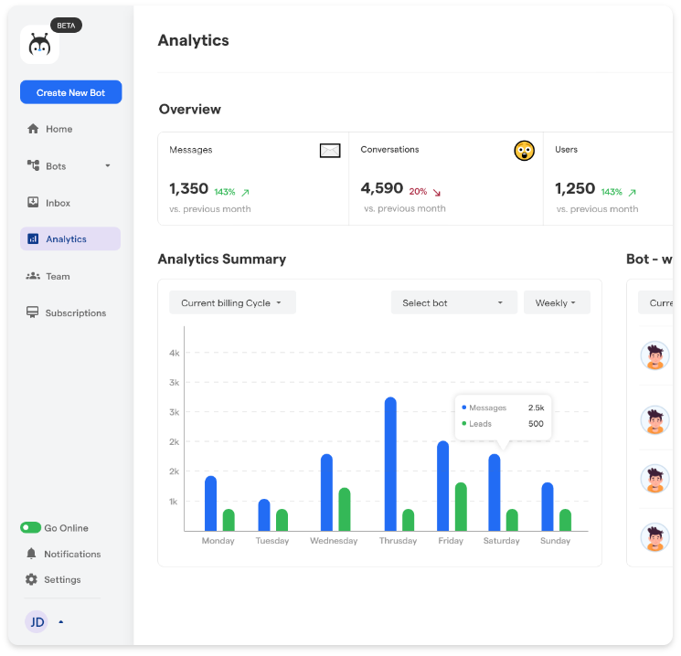 Use Cases of SaaS Chatbot Tools