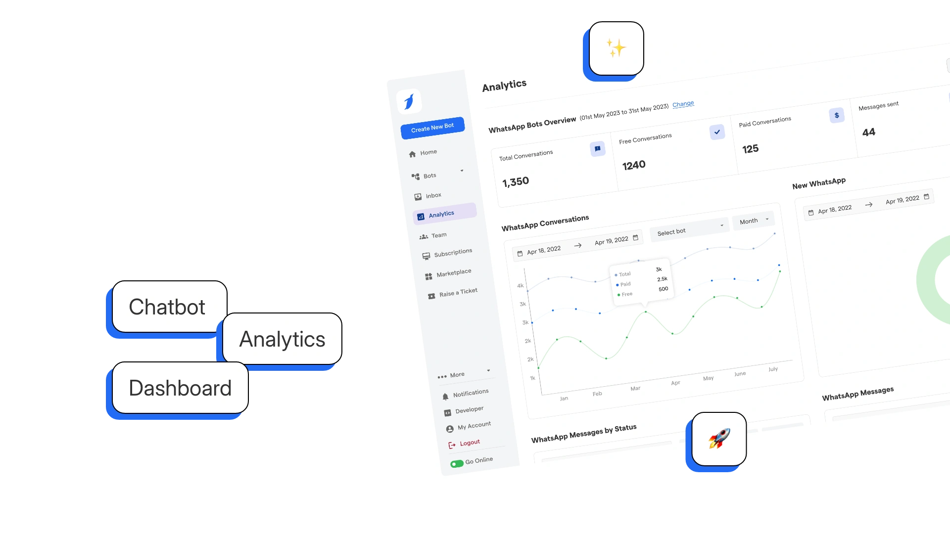 Analytics & Performance