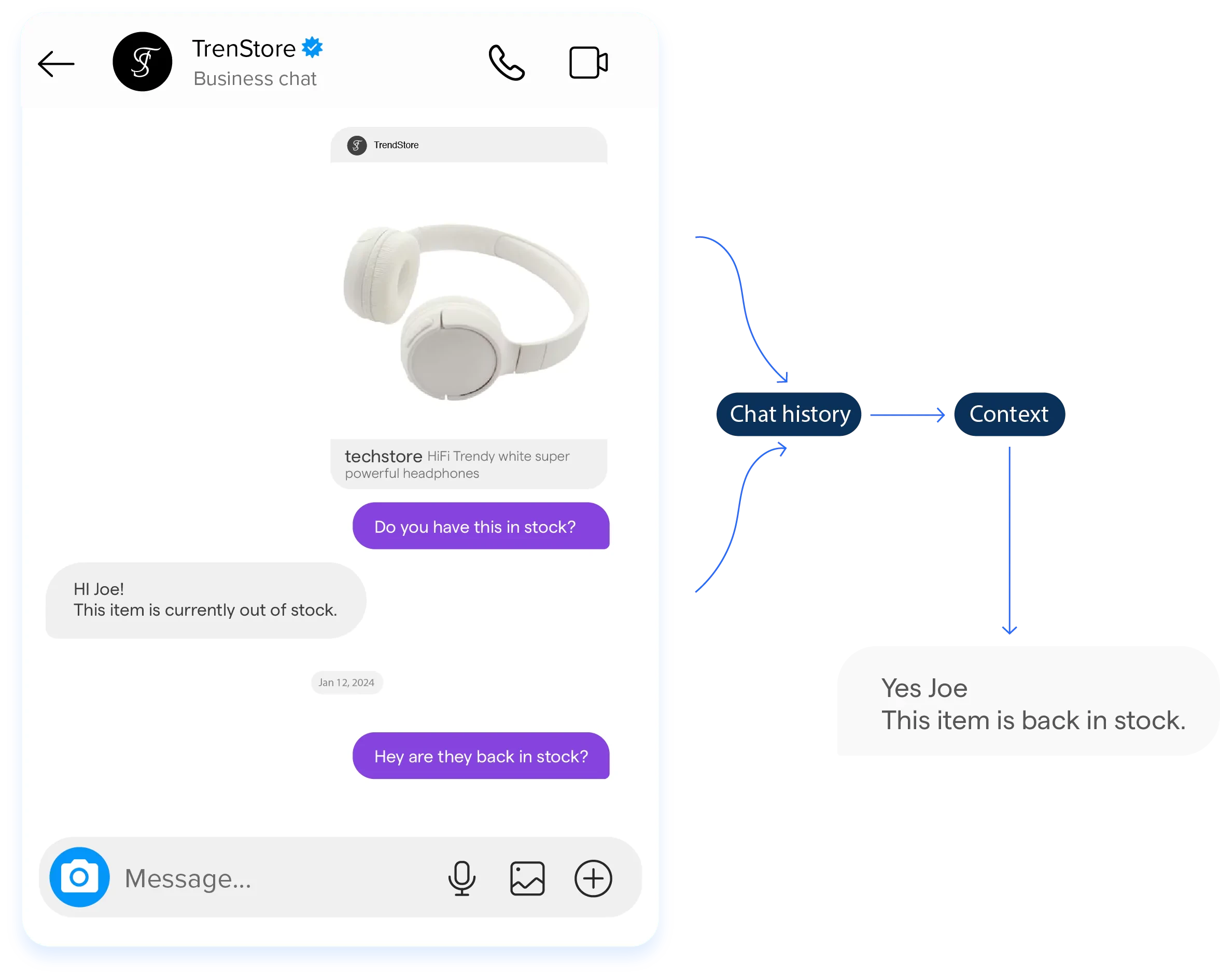 Application of Conversational AI Chatbots in eCommerce