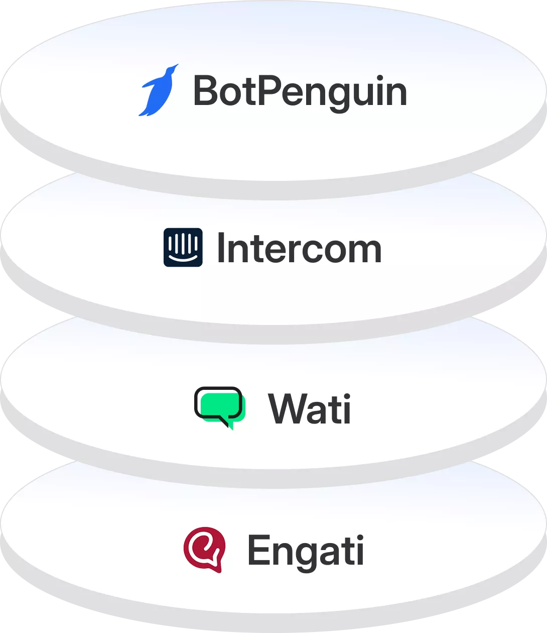 BotPenguin vs Zendesk