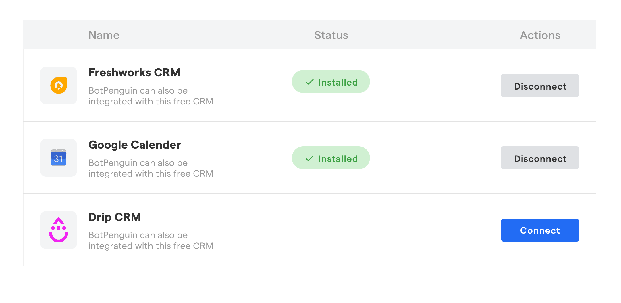 Integrating WhatsApp Chatbot with CRM