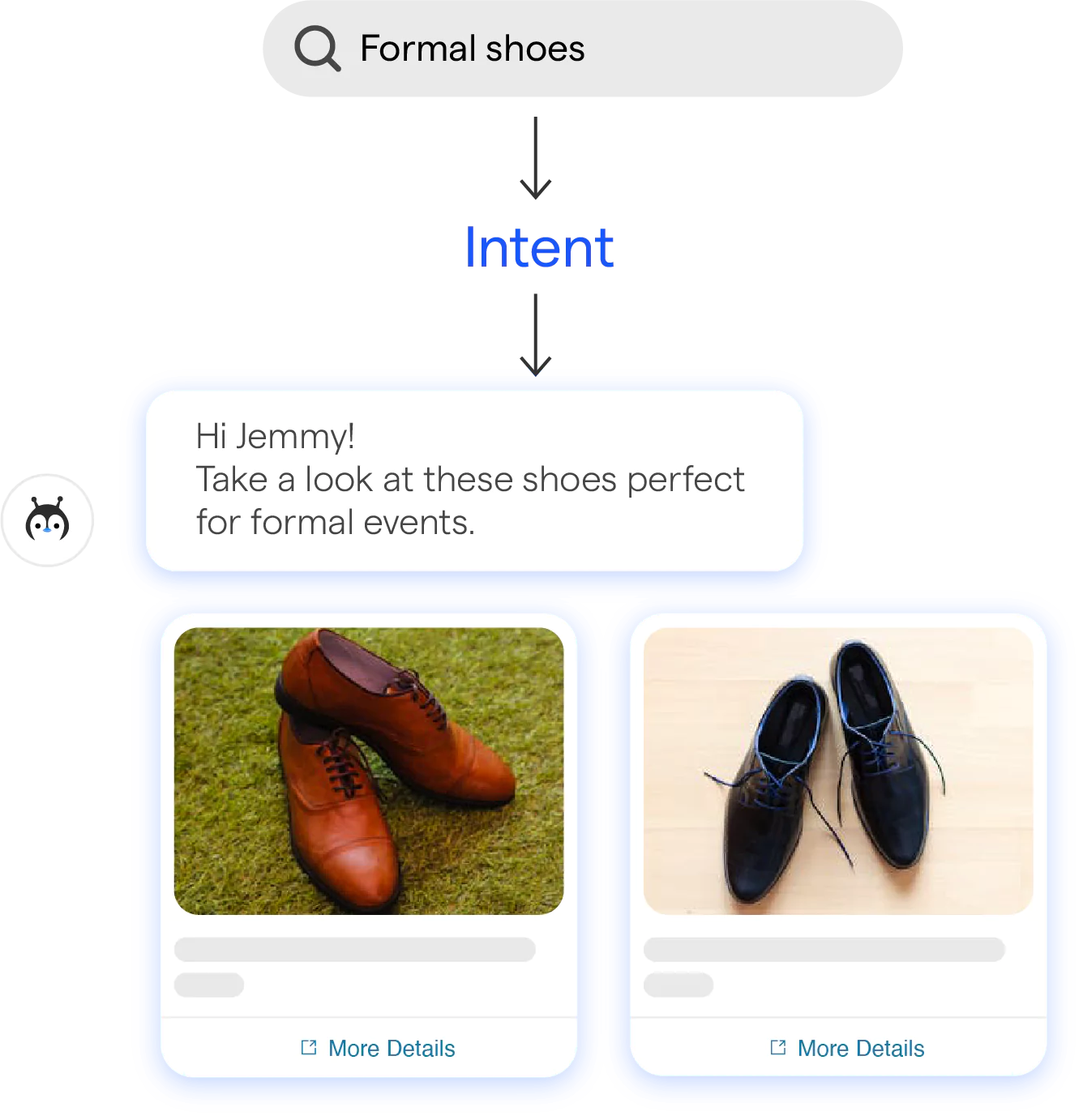 How AI Analyzes Customer Behavior to Improve the Sales Funnel