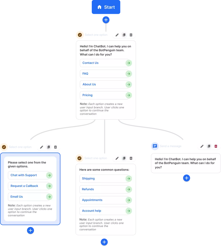 BotPenguin AI Chatbot maker