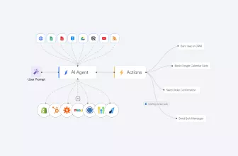 BotPenguin product walkthrough — build an AI chatbot in minutes BotPenguin AI agent platform dashboard — build no-code AI chatbots and autonomous AI agents for WhatsApp, website and more