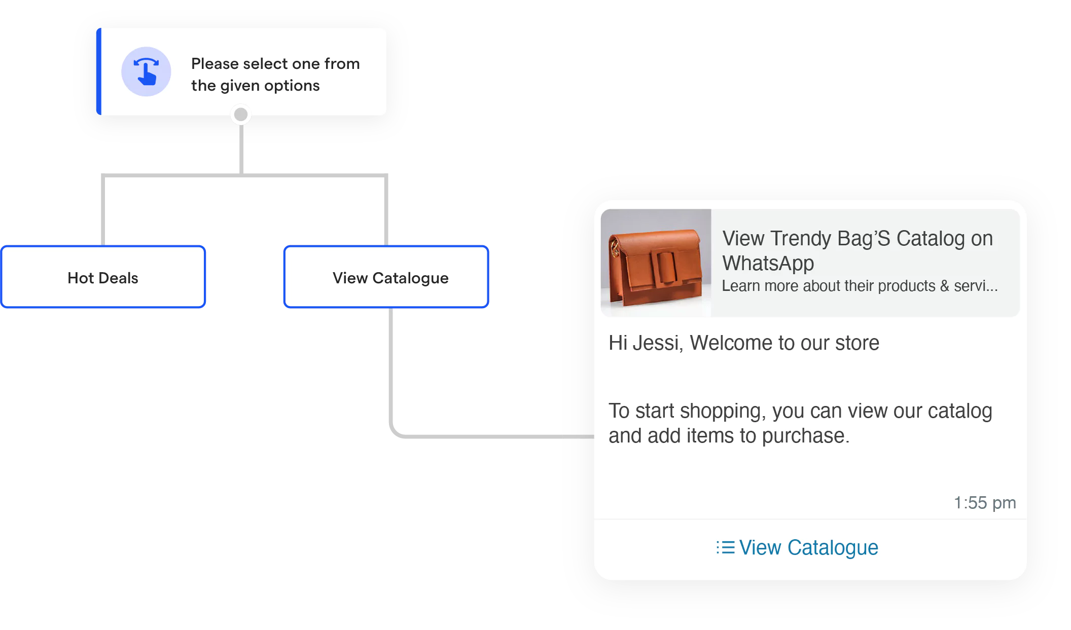 Automated Interaction Management