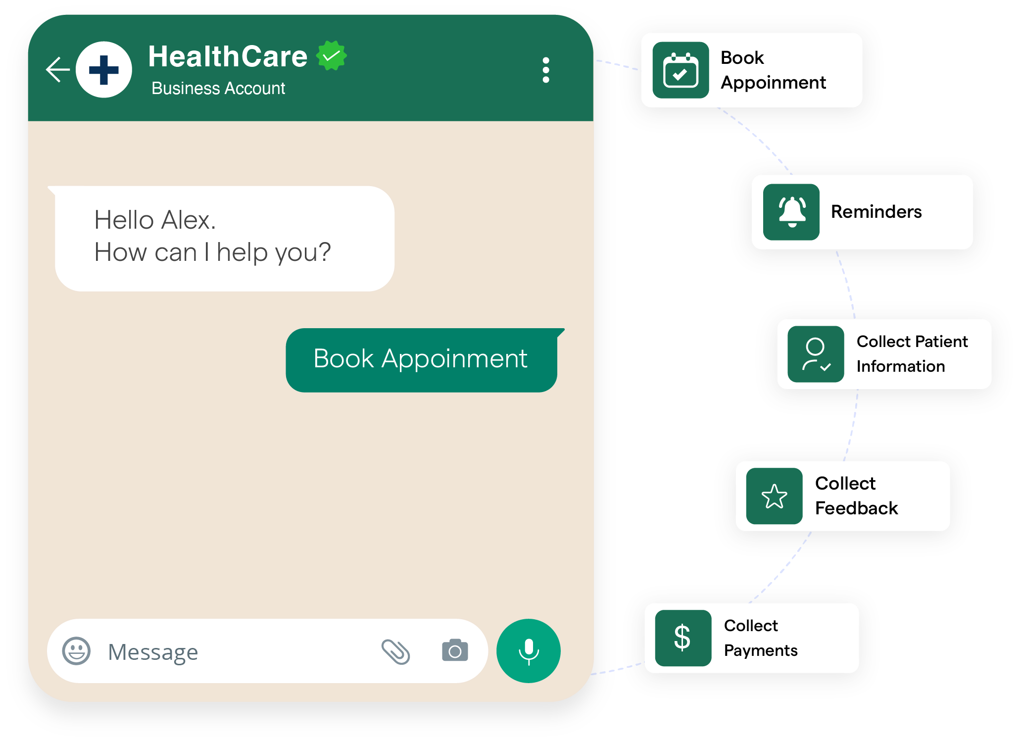 Appointment and Reservation Scheduling