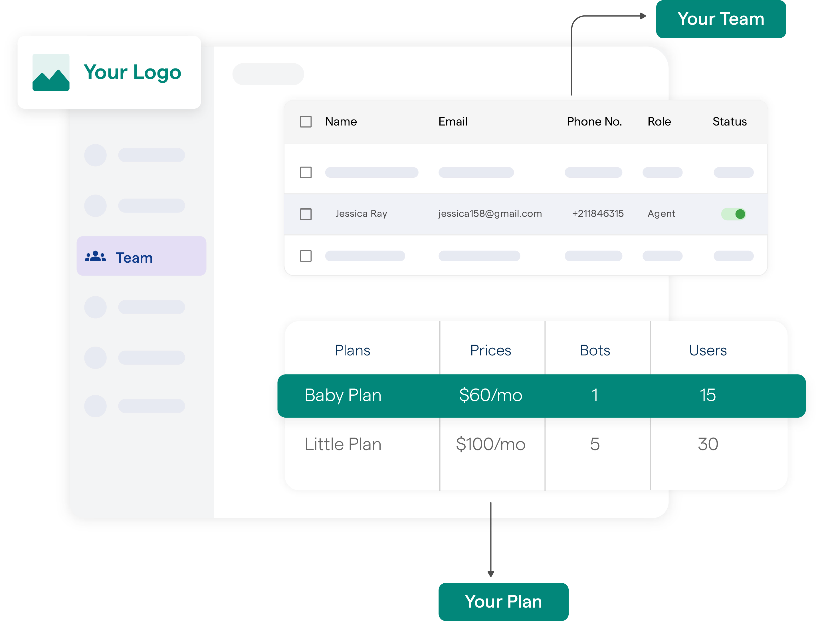 Creating Custom Plans for White Label WhatsApp Chatbot