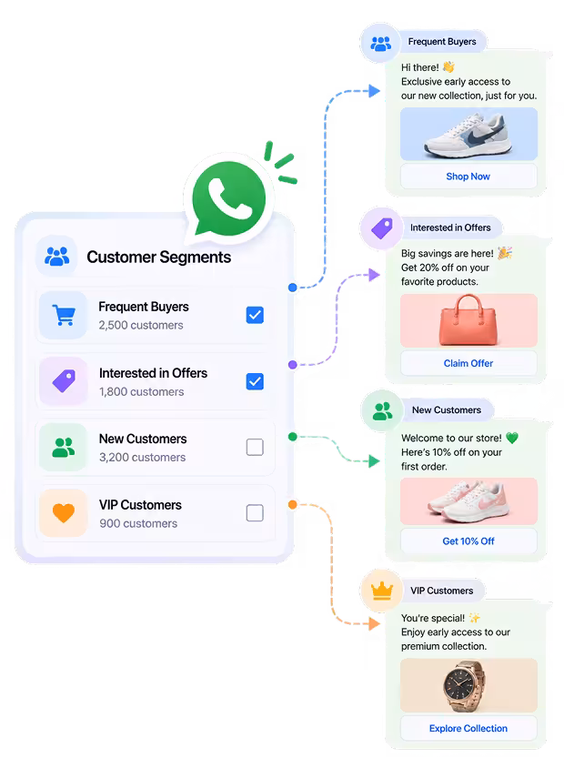 Customer Segmentation with BotPenguin on WooCommerce
