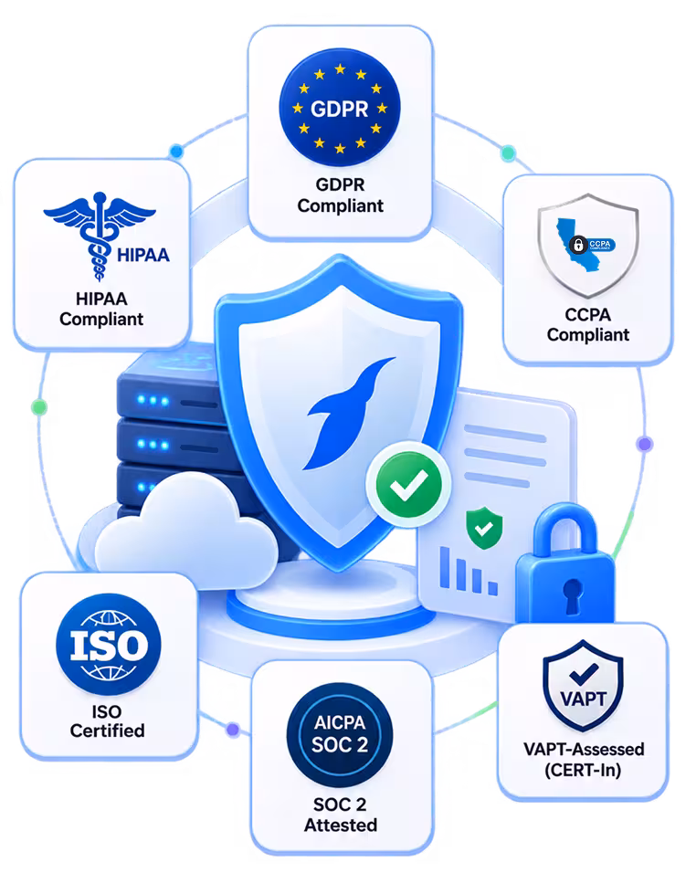 Secure & Compliant with BotPenguin on WooCommerce