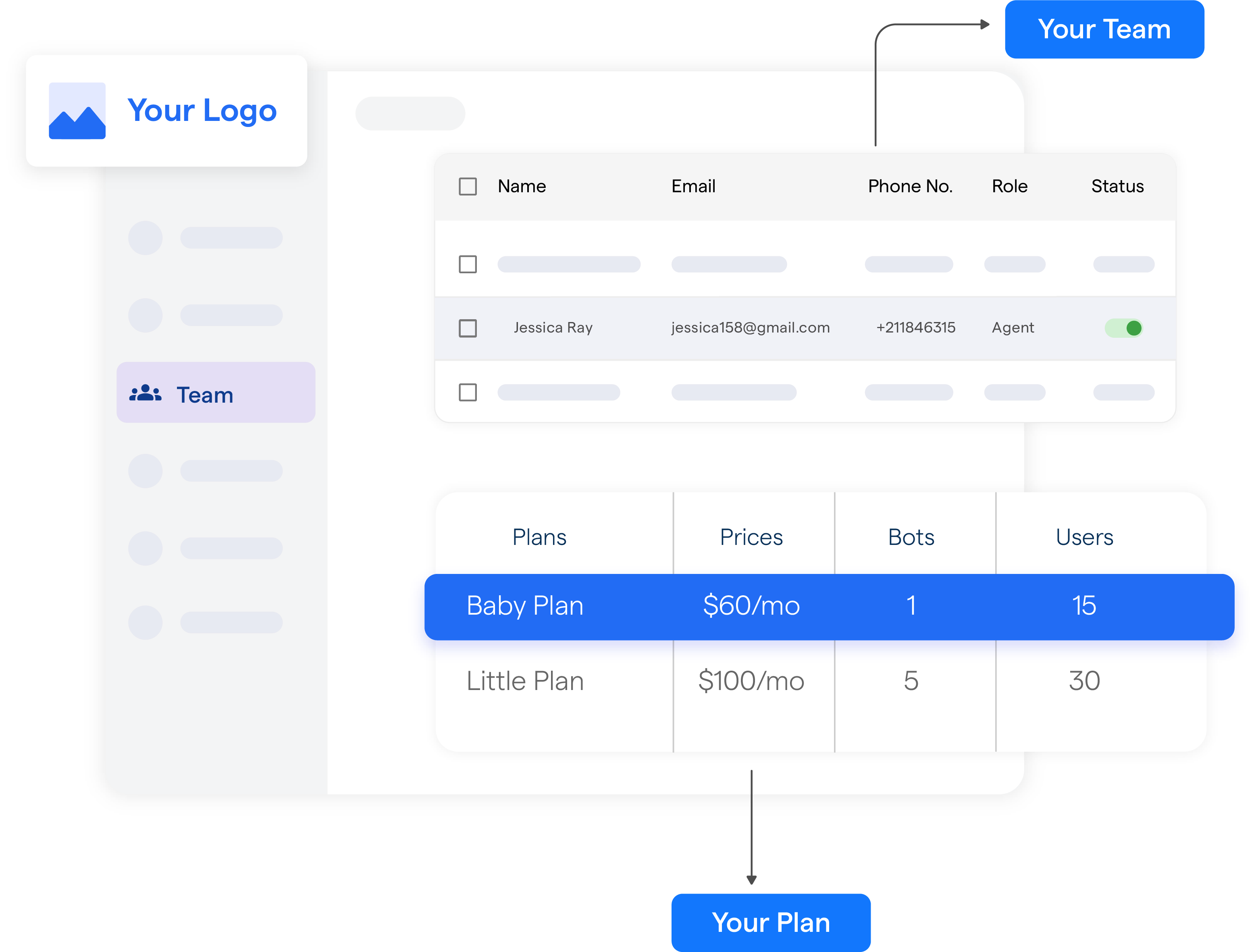 Features of White Label AI Chatbot Platform