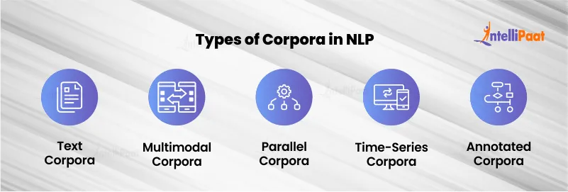 Types of Corpora
