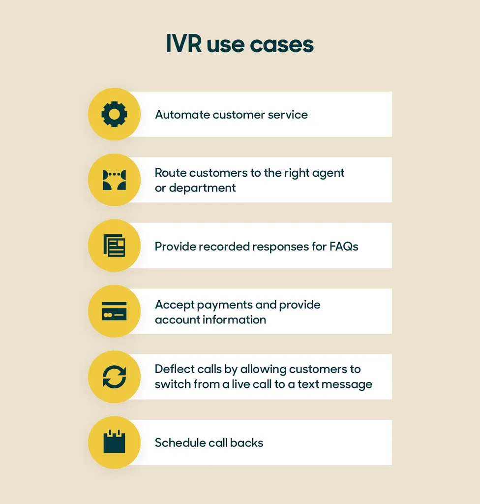 Future of Interactive Voice Response (IVR): Technology Advancements 