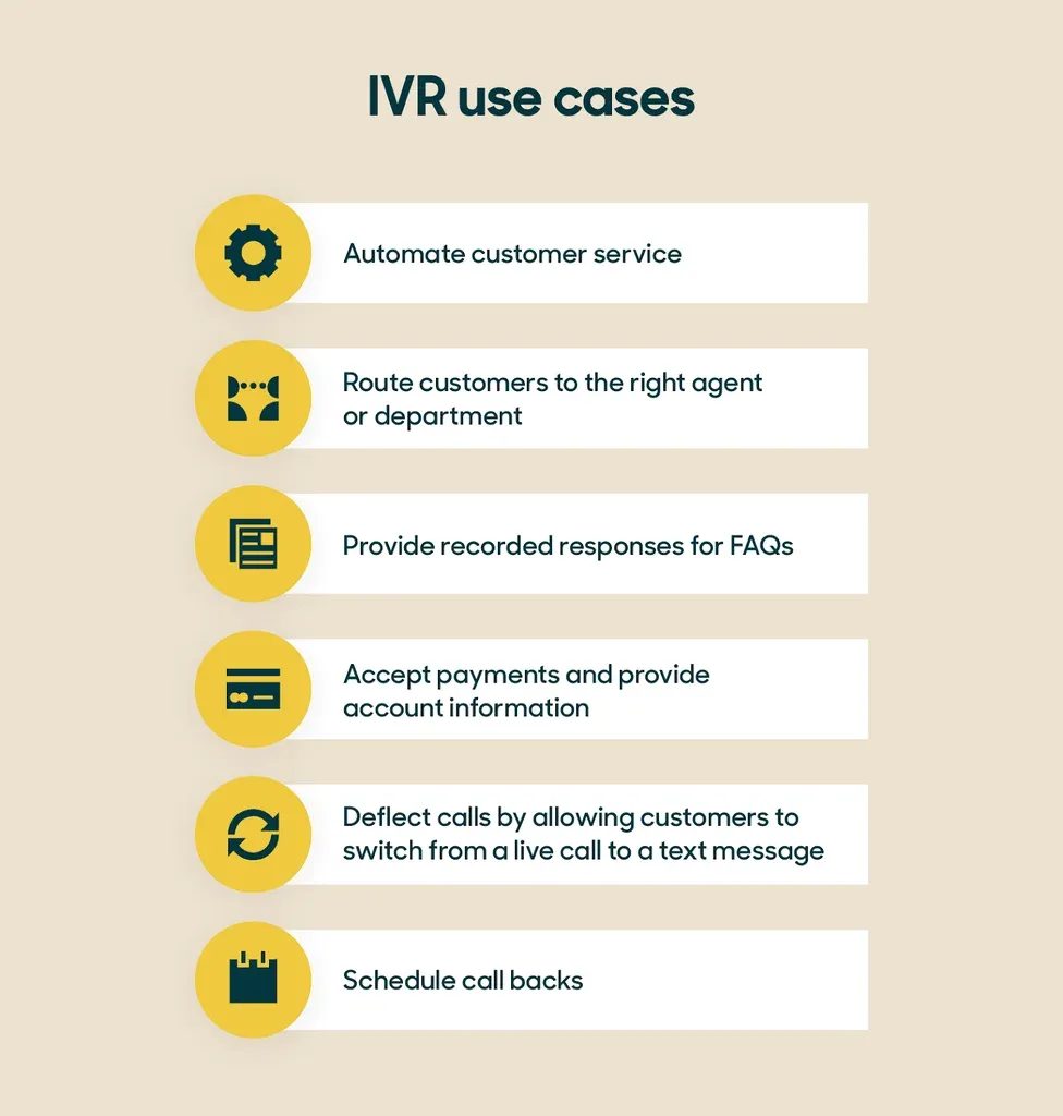 Interactive Voice Response (IVR) 