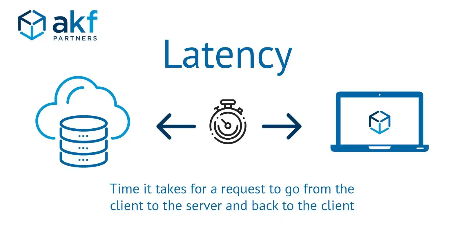 Latency