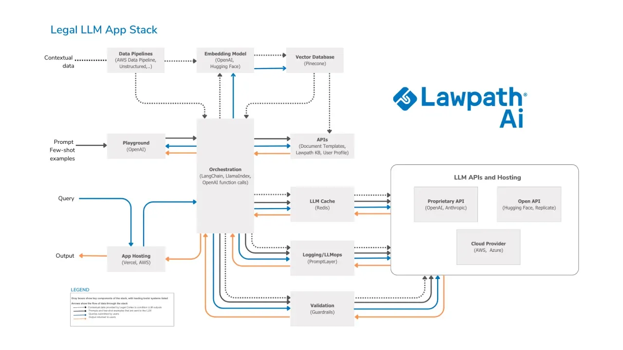 llm in legal tools