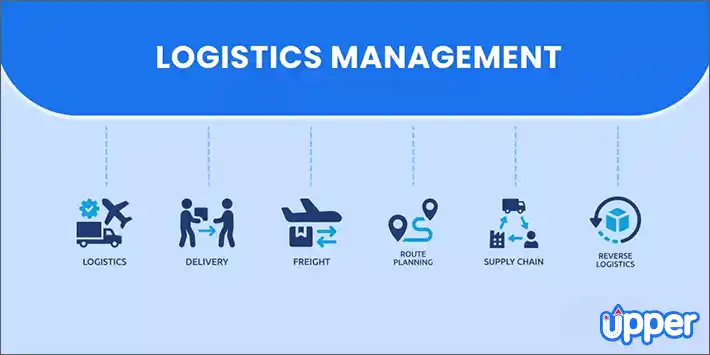 Who is Involved in Logistics Management?