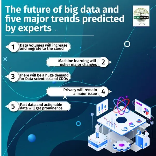 Big Data Future