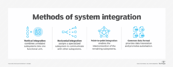 System Integration Considerations