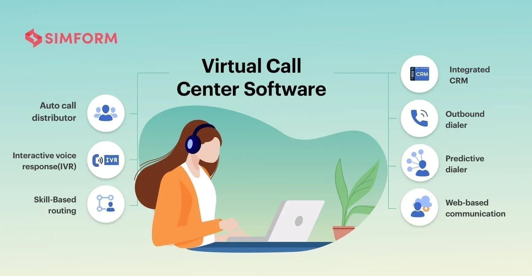 What are Virtual Call Centers?