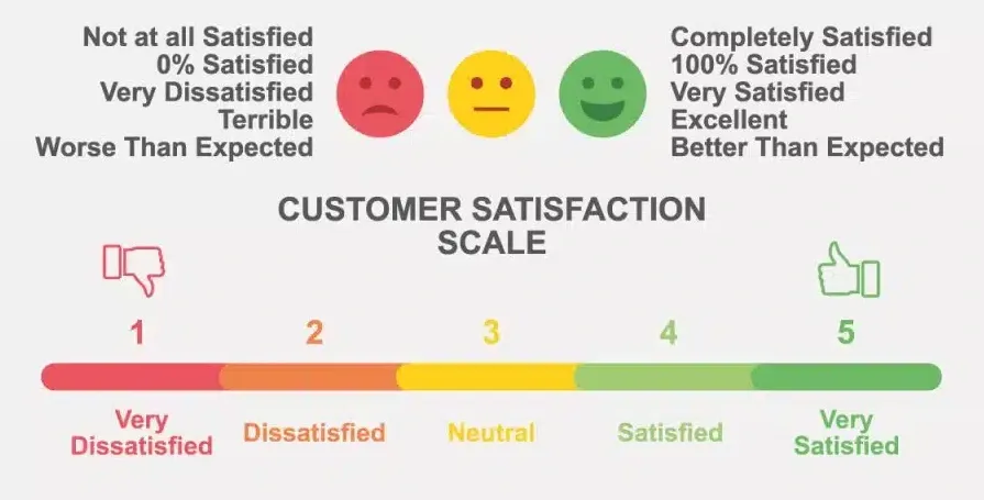 Interpreting Results in Context